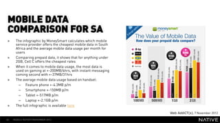 MOBILE DATA
 COMPARISON FOR SA
 »     The infographic by MoneySmart calculates which mobile
       service provider offers...
