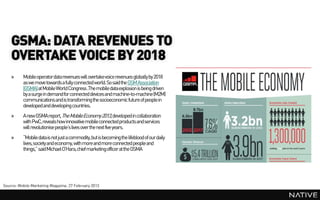 GSMA: DATA REVENUES TO
    OVERTAKE VOICE BY 2018
    »     Mobile operatordata revenues will overtakevoice revenues globally by 2018
          as we move towards a fully connected world. So said the GSM Association
          (GSMA) at Mobile World Congress .The mobile dataexplosion is being driven
          by a surge in demand for connected devices and machine-to-machine (M2M)
          communications and is transforming the socioeconomic future of people in
          developed and developing countries.
    »     A new GSMAreport, The Mobile Economy 2013, developed in collaboration
          with PwC, reveals how innovative mobile connected products and services
          will revolutionise people’s lives over the next five years.
    »     “Mobile datais not just a commodity,but is becoming the lifeblood of our daily
          lives, society and economy, with more and more connected people and
          things,” said Michael O’Hara,chief marketingofficer at the GSMA




Source: Mobile Marketing Magazine, 27 February 2013
 
