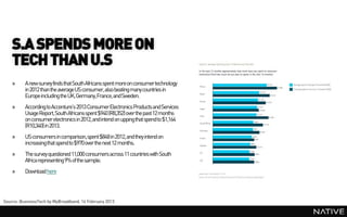S.A SPENDS MORE ON
    TECH THAN U.S
    »     A new survey finds that South Africans spent more on consumer technology
          in 2012 than the averageUS consumer, also beating many countries in
          Europe including the UK, Germany,France, and Sweden.
    »     According to Accenture’s 2013 Consumer Electronics Products and Services
          Usage Report, South Africans spent $940 (R8,352) over the past12 months
          on consumer electronics in 2012, and intend on upping that spend to $1,164
          (R10,340) in 2013.
    »     US consumers in comparison,spent $848 in 2012, and they intend on
          increasing that spend to $970 over the next 12 months.
    »     The survey questioned 11,000 consumers across 11 countries with South
          Africa representing 9% of the sample.
    »     Download here




Source: BusinessTech by MyBroadband, 14 February 2013
 