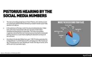 PISTORIUS HEARING BY THE
    SOCIAL MEDIA NUMBERS
    »     The case surrounding paralympicicon OscarPistorius, who stands accused
          of murdering his girlfriend Reeva Steenkamp,received massive social media
          attention from day one.
    »     In the early hours of the day on which the actual shooting took place,Twitter
          took up the role of news breakerwith each new piece of information
          retweeted and dissected by a hungry public. Then when the presiding
          magistrateordered that there be no cameraspresent during the ensuing bail
          hearing, it became a crucial means of getting the latest facts coming out of
          the courtroom.
    »     According to Acceleration Media,there were 1 306 313 online posts about the
          incident between 14 and 20 February 2013, averaging out to 186 616 posts per
          day,7776 posts per hour and 130 posts per minute. Each day,of course, came
          with its own hot conversation topics.




Source: Memeburn, 22 February 2013
 