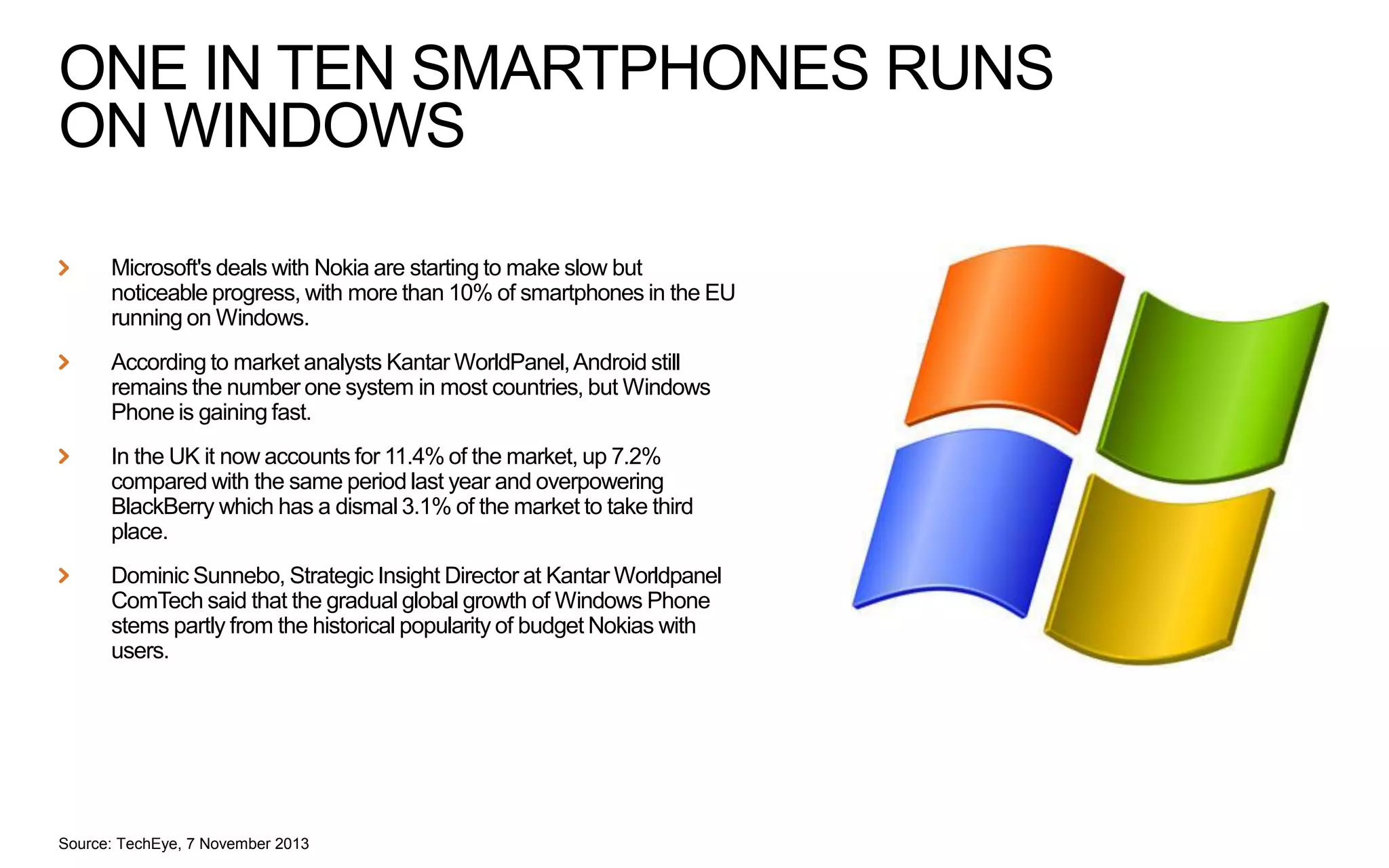 ONE IN TEN SMARTPHONES RUNS
ON WINDOWS
Microsoft's deals with Nokia are starting to make slow but
noticeable progress, with more than 10% of smartphones in the EU
running on Windows.
According to market analysts Kantar WorldPanel, Android still
remains the number one system in most countries, but Windows
Phone is gaining fast.
In the UK it now accounts for 11.4% of the market, up 7.2%
compared with the same period last year and overpowering
BlackBerry which has a dismal 3.1% of the market to take third
place.
Dominic Sunnebo, Strategic Insight Director at Kantar Worldpanel
ComTech said that the gradual global growth of Windows Phone
stems partly from the historical popularity of budget Nokias with
users.

Source: TechEye, 7 November 2013

 