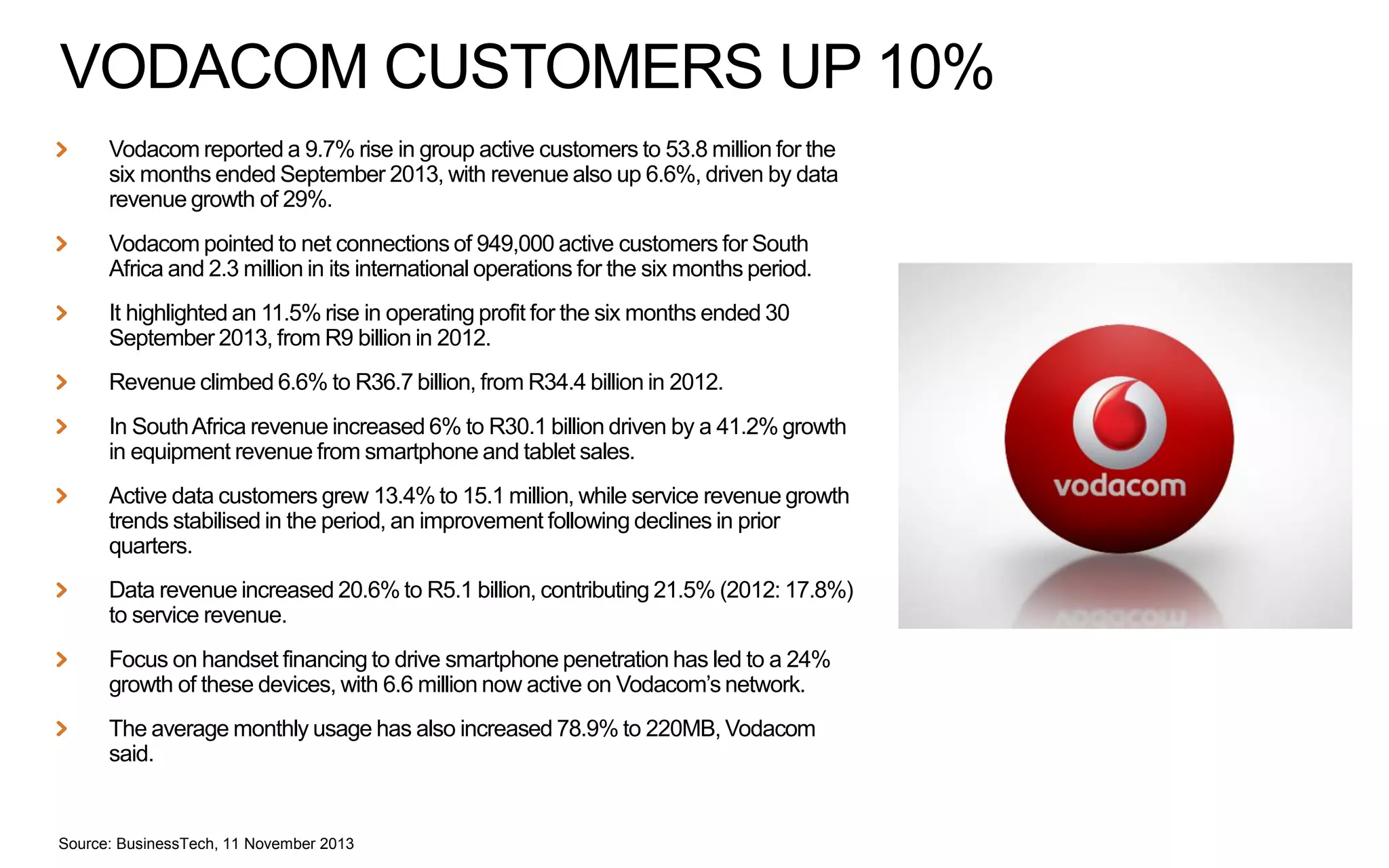VODACOM CUSTOMERS UP 10%
Vodacom reported a 9.7% rise in group active customers to 53.8 million for the
six months ended September 2013, with revenue also up 6.6%, driven by data
revenue growth of 29%.
Vodacom pointed to net connections of 949,000 active customers for South
Africa and 2.3 million in its international operations for the six months period.

It highlighted an 11.5% rise in operating profit for the six months ended 30
September 2013, from R9 billion in 2012.
Revenue climbed 6.6% to R36.7 billion, from R34.4 billion in 2012.
In South Africa revenue increased 6% to R30.1 billion driven by a 41.2% growth
in equipment revenue from smartphone and tablet sales.

Active data customers grew 13.4% to 15.1 million, while service revenue growth
trends stabilised in the period, an improvement following declines in prior
quarters.
Data revenue increased 20.6% to R5.1 billion, contributing 21.5% (2012: 17.8%)
to service revenue.

Focus on handset financing to drive smartphone penetration has led to a 24%
growth of these devices, with 6.6 million now active on Vodacom’s network.
The average monthly usage has also increased 78.9% to 220MB, Vodacom
said.

Source: BusinessTech, 11 November 2013

 