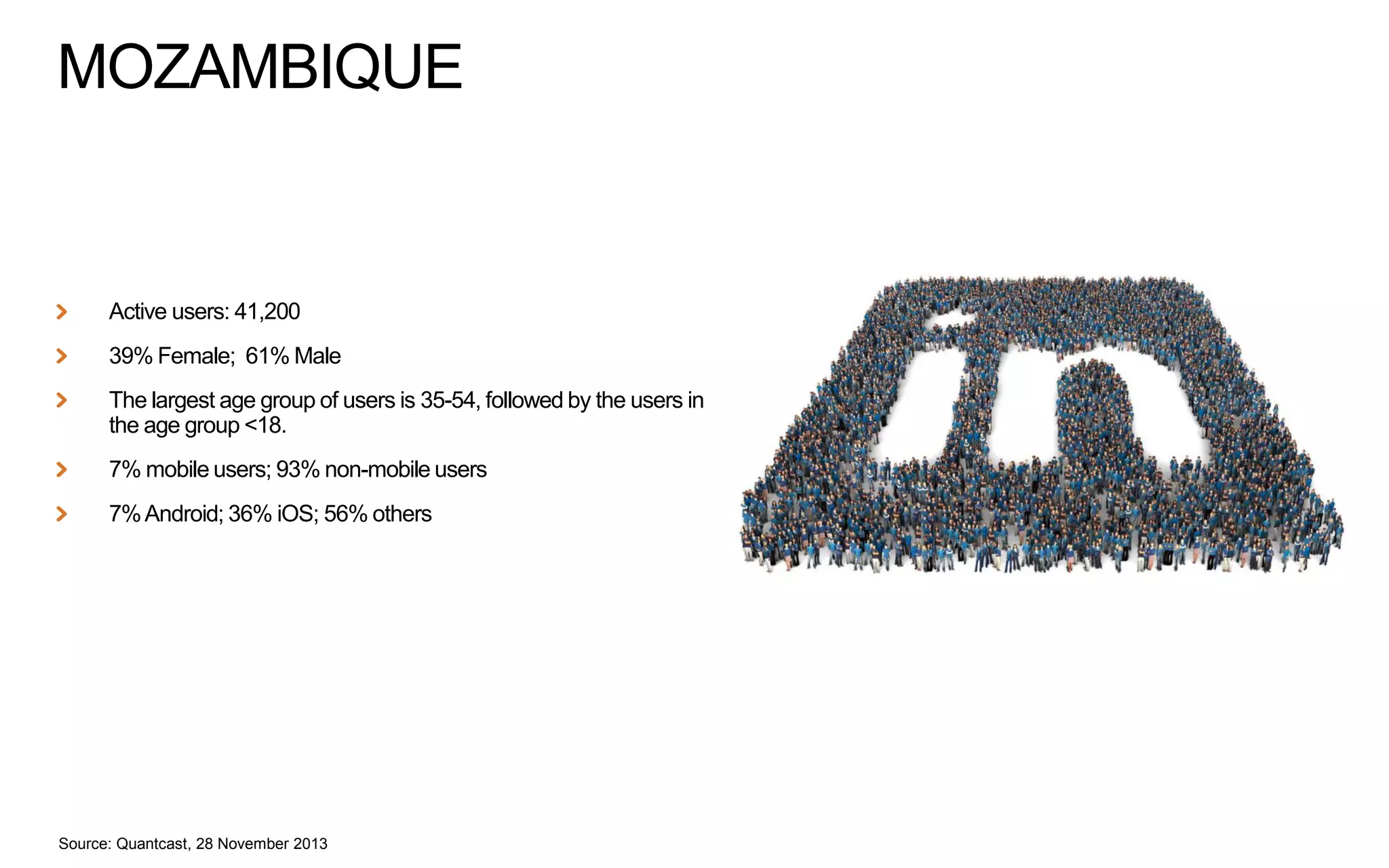 MOZAMBIQUE

Active users: 41,200
39% Female; 61% Male
The largest age group of users is 35-54, followed by the users in
the age group <18.
7% mobile users; 93% non-mobile users
7% Android; 36% iOS; 56% others

Source: Quantcast, 28 November 2013

 