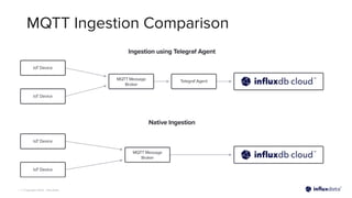 | © Copyright 2022, InﬂuxData
MQTT Ingestion Comparison
 