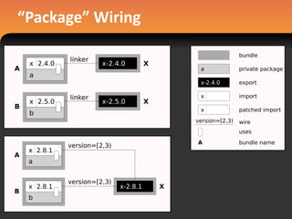 “Package”	
  Wiring
 