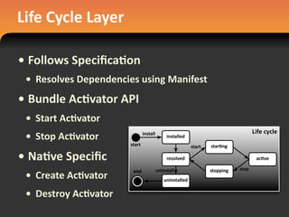 Life	
  Cycle	
  Layer
• Follows	
  Speciﬁca#on
• Resolves	
  Dependencies	
  using	
  Manifest
• Bundle	
  Ac#vator	
  API
• Start	
  Ac#vator
• Stop	
  Ac#vator
• Na#ve	
  Speciﬁc
• Create	
  Ac#vator
• Destroy	
  Ac#vator
!"#$%&'&($
)*+,*
$-.
)*+,/-0)*+,*
)*122"-0 )*12
+&/3$,$)1(3$.
4-"-)*+(($.
4-"-)*+((
"-)*+(($.
"-)*+((
 