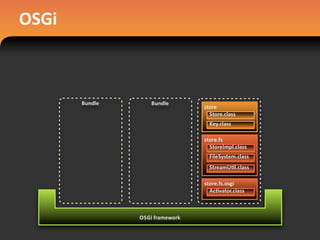 OSGi
!"#$%
&"#$%'()*!!
+%,'()*!!
!"#$%&'!
("#$%)*+,&-,.!!
/0,%(1!"%*&-,.!!
("$%.*23,&-,.!!
!"#$%&'!&#!()
*+,-."#$&+/.!!
!"#$%&!"#$%&
!"#$%&'()*+,'-
 