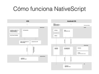 Nativescript | PDF