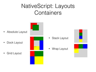 Nativescript | PDF