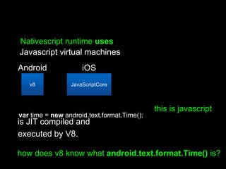 Nativescript runtime uses
Javascript virtual machines
executed by V8.
is JIT compiled and
v8 JavaScriptCore
Android iOS
ho...