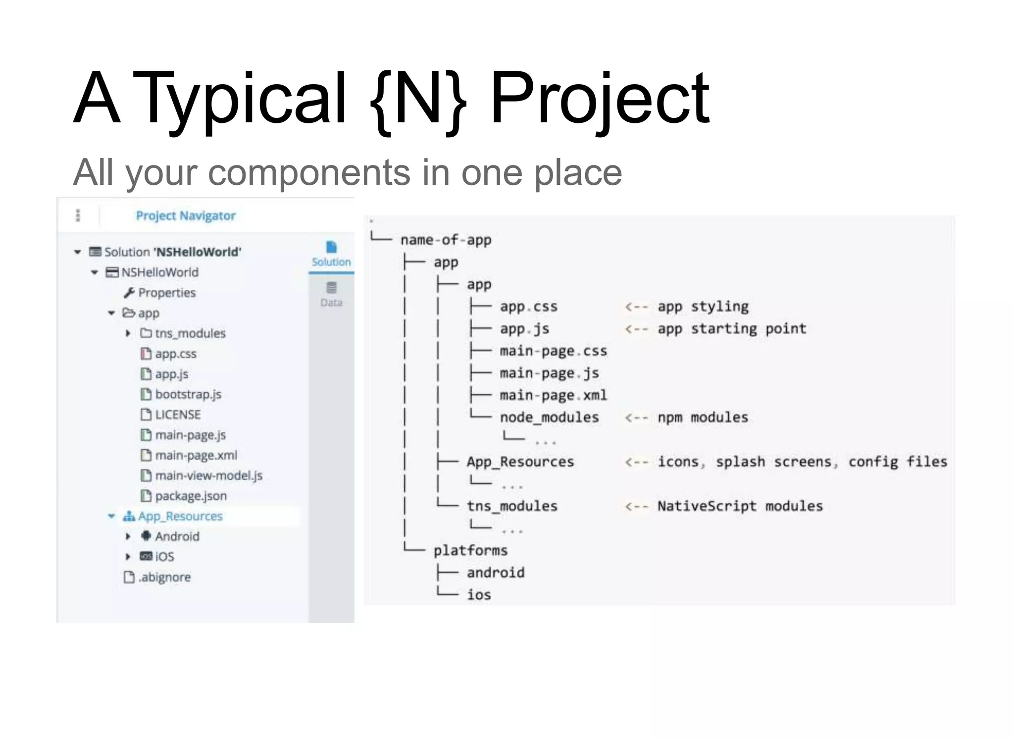 ATypical {N} Project
All your components in one place
 
