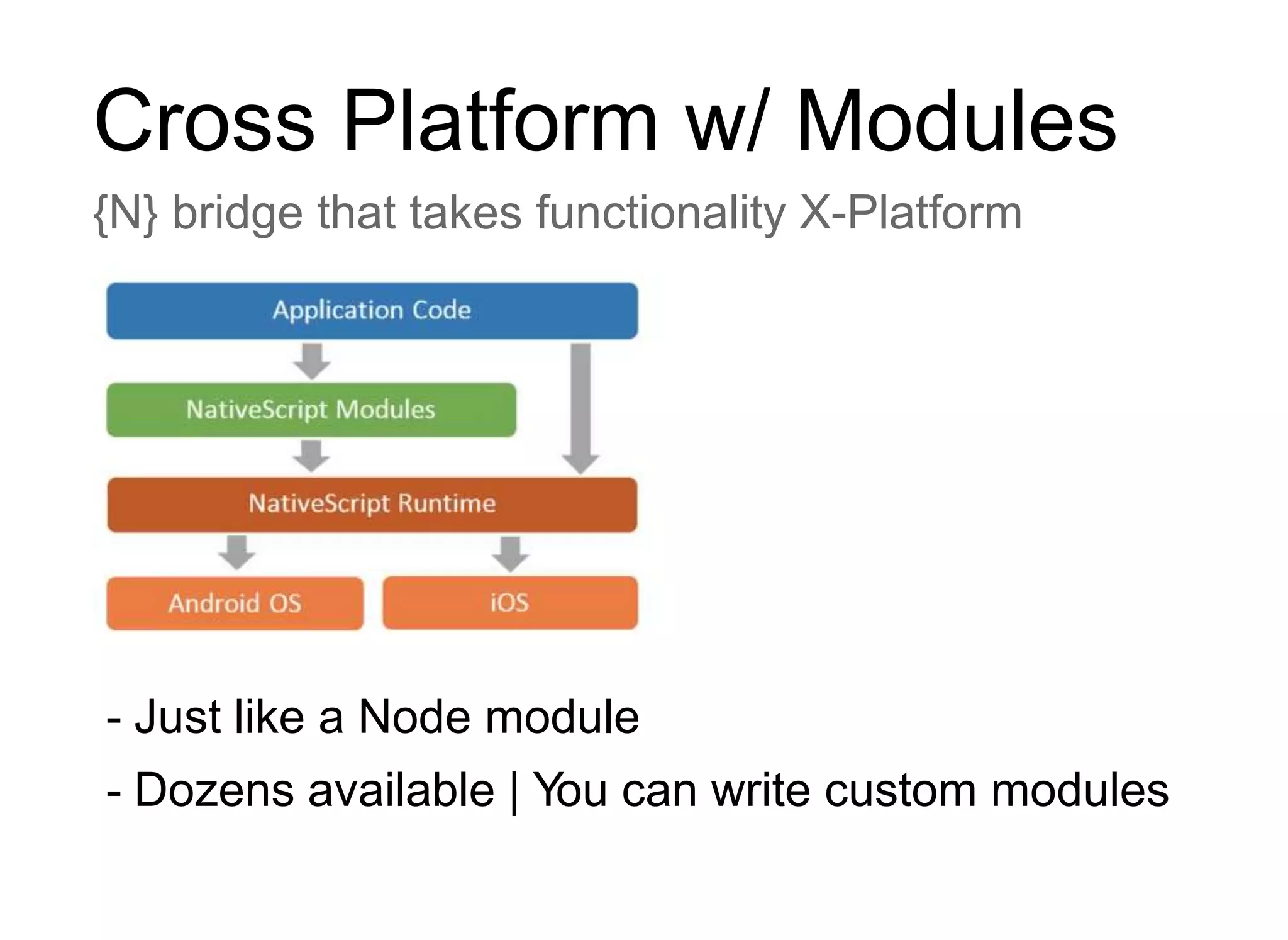 Cross Platform w/ Modules
{N} bridge that takes functionality X-Platform
- Just like a Node module
- Dozens available | You can write custom modules
 