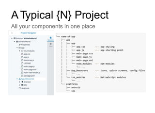 ATypical {N} Project
All your components in one place
 