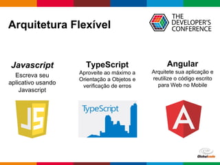 Globalcode – Open4education
Arquitetura Flexível
Javascript
Escreva seu
aplicativo usando
Javascript
TypeScript
Aproveite ao máximo a
Orientação a Objetos e
verificação de erros
Angular
Arquitete sua aplicação e
reutilize o código escrito
para Web no Mobile
 