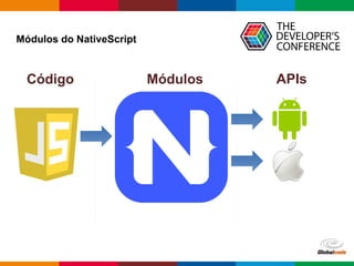Globalcode – Open4education
Código Módulos APIs
Módulos do NativeScript
 