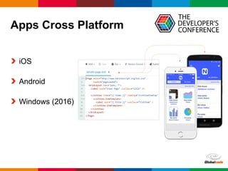 Globalcode – Open4education
Apps Cross Platform
iOS
Android
Windows (2016)
 