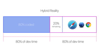 80% coded 20%
remaining
80% of dev time 80% of dev time
Hybrid Reality
 