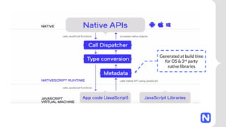 NativeScript Android example
output:
JavaScript
 