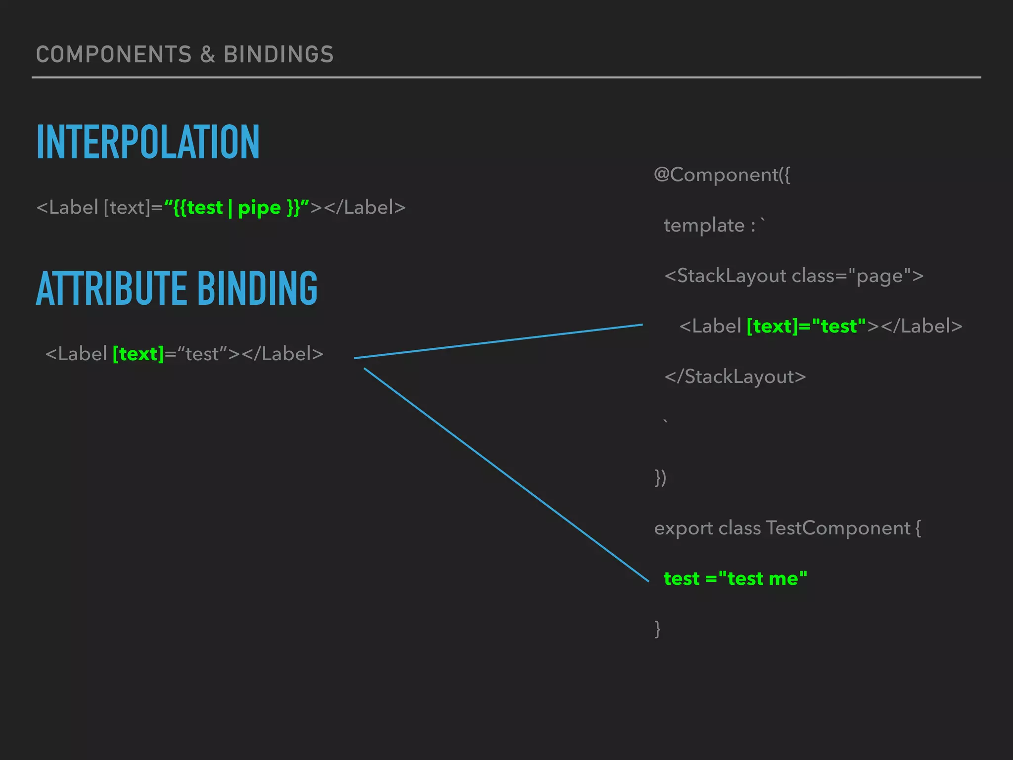 INTERPOLATION
COMPONENTS & BINDINGS
<Label [text]=“{{test | pipe }}”></Label>
ATTRIBUTE BINDING
<Label [text]=“test”></Label>
@Component({
template : `
<StackLayout class="page">
<Label [text]="test"></Label>
</StackLayout>
`
})
export class TestComponent {
test ="test me"
}
 