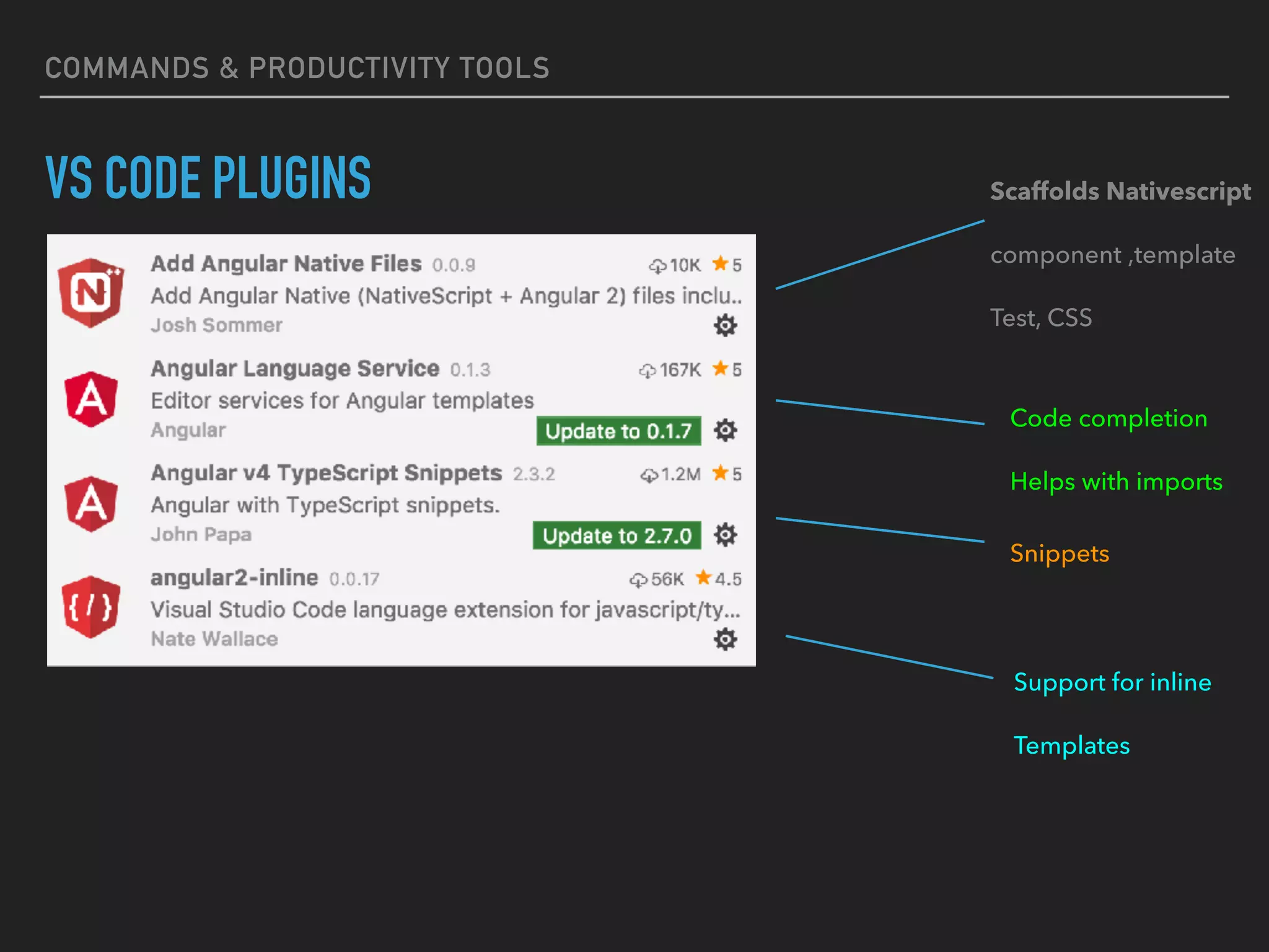 VS CODE PLUGINS
COMMANDS & PRODUCTIVITY TOOLS
Scaffolds Nativescript
component ,template
Test, CSS
Code completion
Helps with imports
Snippets
Support for inline
Templates
 