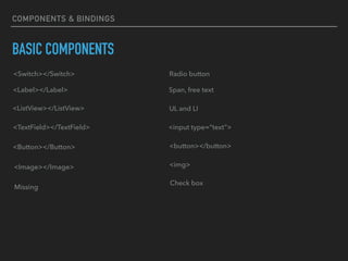 BASIC COMPONENTS
COMPONENTS & BINDINGS
<Switch></Switch> Radio button
<Label></Label> Span, free text
<ListView></ListView> UL and LI
<TextField></TextField> <input type=“text”>
<Button></Button> <button></button>
<Image></Image> <img>
Check box
Missing
 