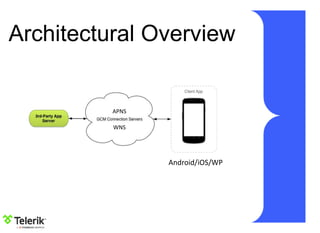 Architectural Overview
APNS
WNS
Android/iOS/WP
 