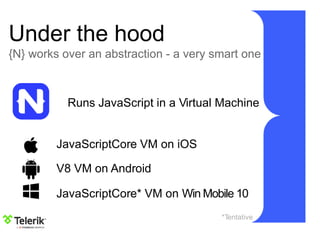 Under the hood
{N} works over an abstraction - a very smart one
Runs JavaScript in a Virtual Machine
JavaScriptCore VM on iOS
V8 VM on Android
JavaScriptCore* VM on Win Mobile 10
*Tentative
 