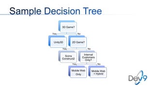 3D Game?
No

Yes

Unity3D

2D Game?
No

Yes

Scirra
Construct2

Internal
Customers
Only?

Yes

Mobile Web
Only

No

Mobile Web
+ Hybrid

 