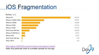 http://aplus.rs/2013/try-couch-to-5k-ios-and-device-charts/
Note: this particular chart is a smaller sample for one app

 