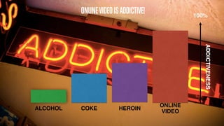 ONLINEVIDEOISADDICTIVE!
ALCOHOL COKE HEROIN
ONLINE
VIDEO
ADDICTIVENESS
100%
 