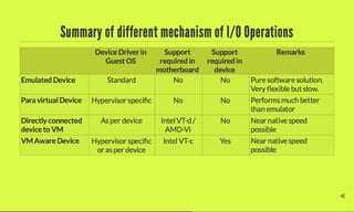 Era of Hardware Assisted Native Hypervisors (Virtual Machines)