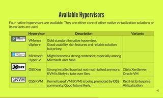 Era of Hardware Assisted Native Hypervisors (Virtual Machines)