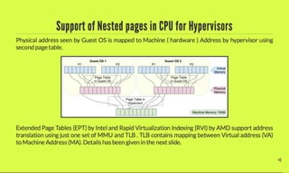 Era of Hardware Assisted Native Hypervisors (Virtual Machines)
