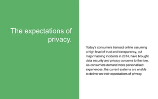 Today’s consumers transact online assuming
a high level of trust and transparency, but
major hacking incidents in 2014, have brought
data security and privacy concerns to the fore.
As consumers demand more personalised
experiences, the current systems are unable
to deliver on their expectations of privacy.
The expectations of
privacy.
 