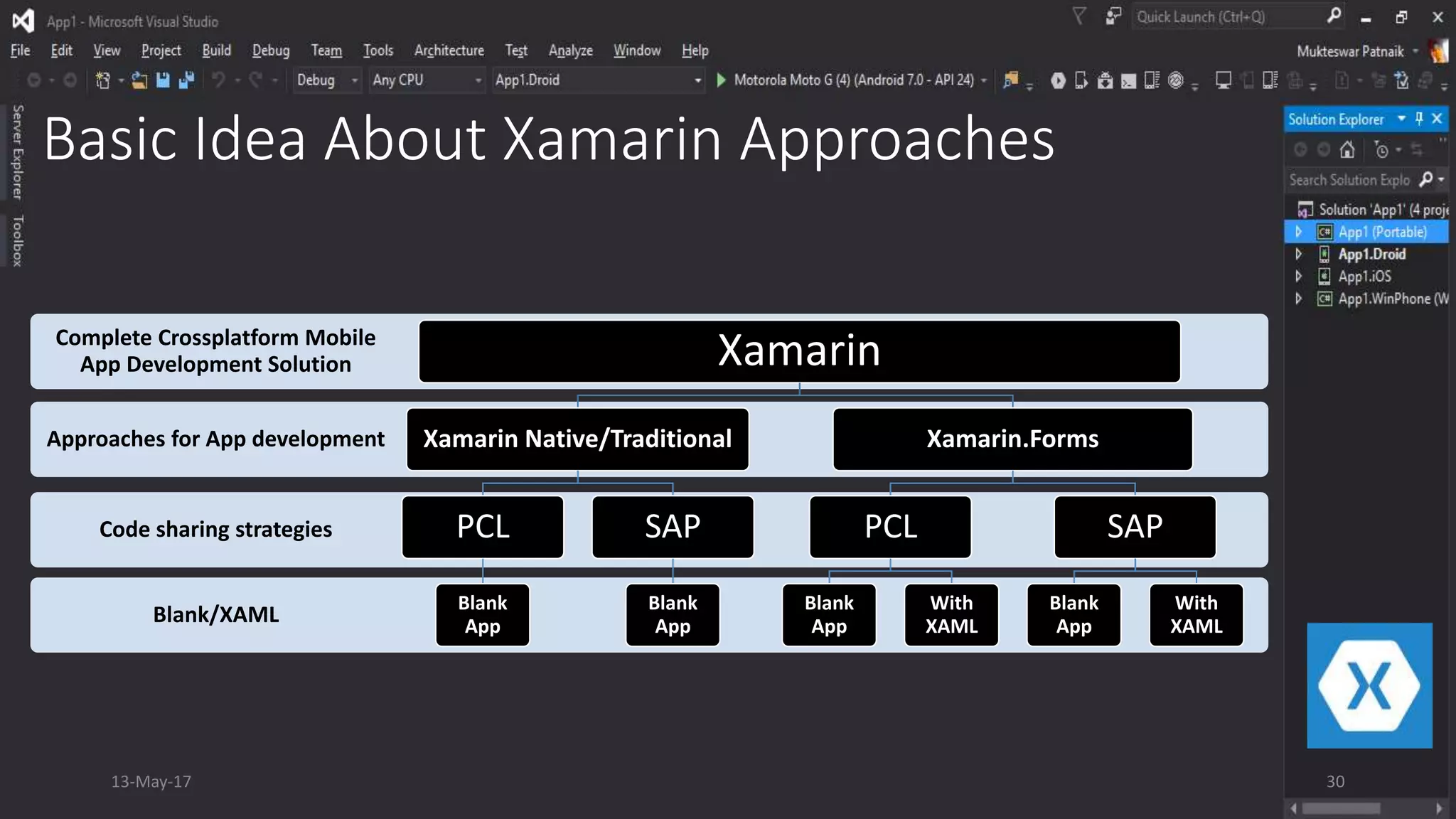 Basic Idea About Xamarin Approaches
Blank/XAML
Code sharing strategies
Approaches for App development
Complete Crossplatform Mobile
App Development Solution Xamarin
Xamarin Native/Traditional
PCL
Blank
App
SAP
Blank
App
Xamarin.Forms
PCL
Blank
App
With
XAML
SAP
Blank
App
With
XAML
13-May-17 30
 