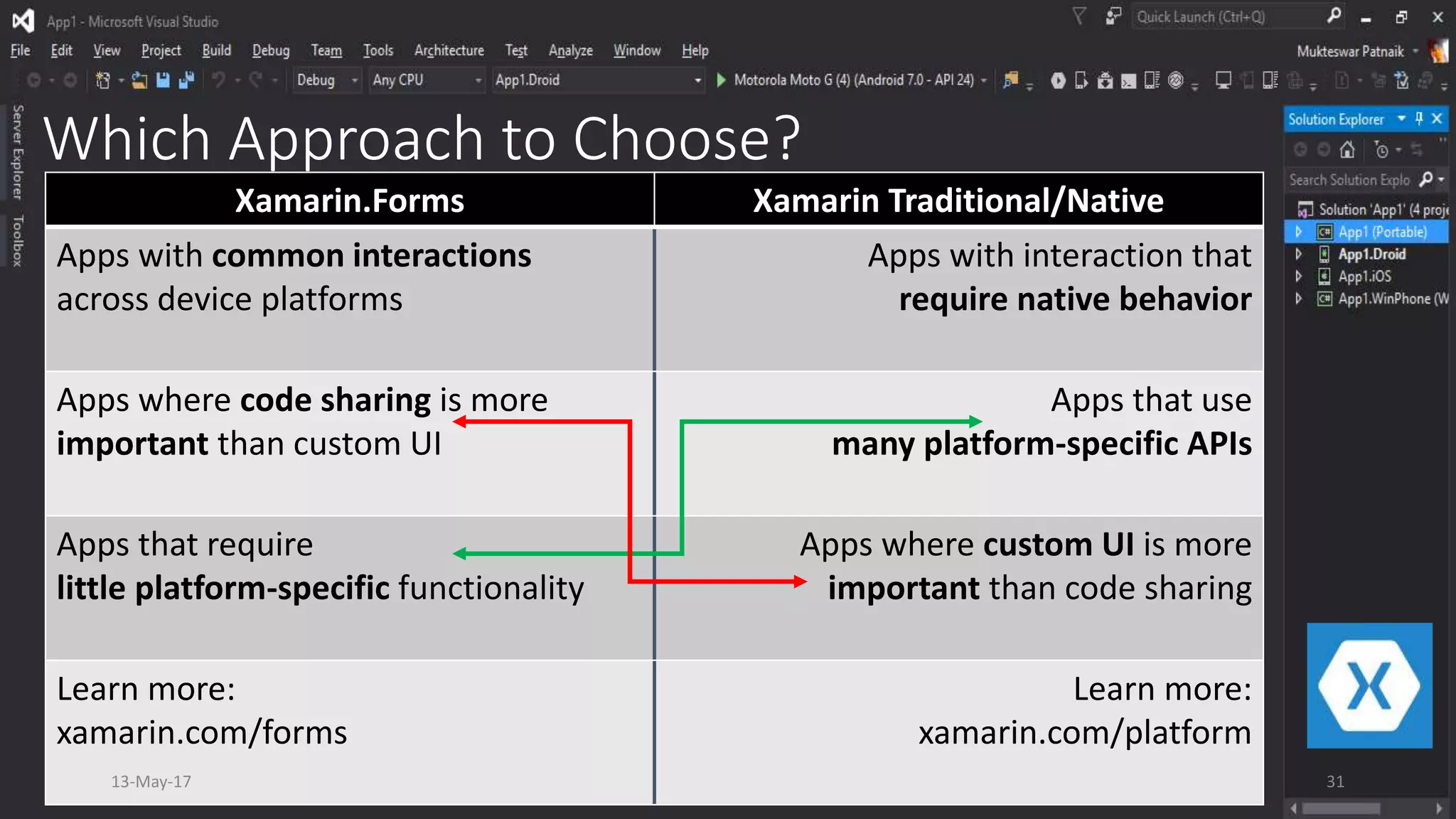 Which Approach to Choose?
Xamarin.Forms Xamarin Traditional/Native
Apps with common interactions
across device platforms
Apps with interaction that
require native behavior
Apps where code sharing is more
important than custom UI
Apps that use
many platform-specific APIs
Apps that require
little platform-specific functionality
Apps where custom UI is more
important than code sharing
Learn more:
xamarin.com/forms
Learn more:
xamarin.com/platform
13-May-17 31
 