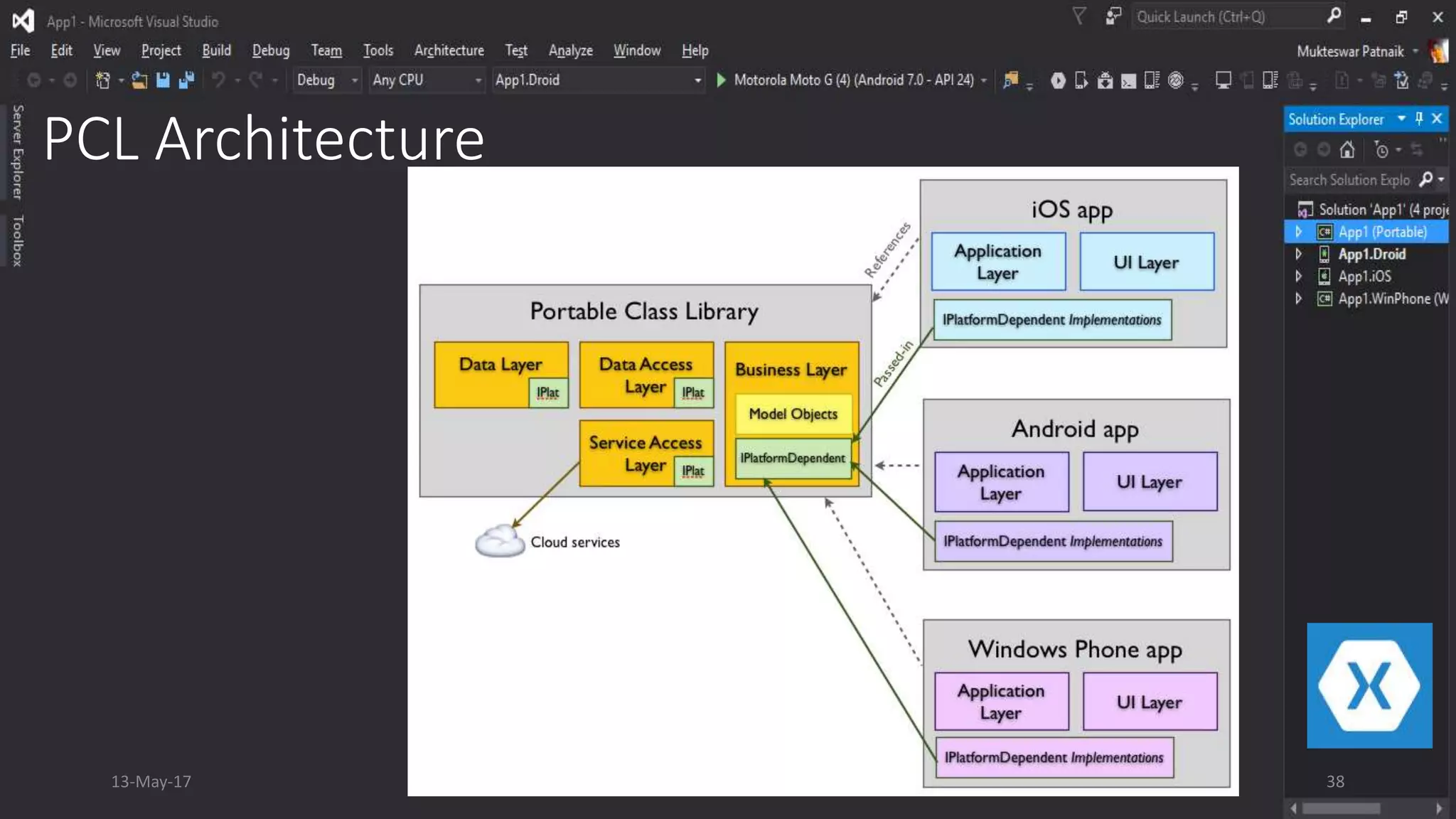 PCL Architecture
13-May-17 38
 