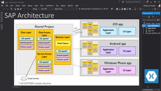 SAP Architecture
13-May-17 34
 