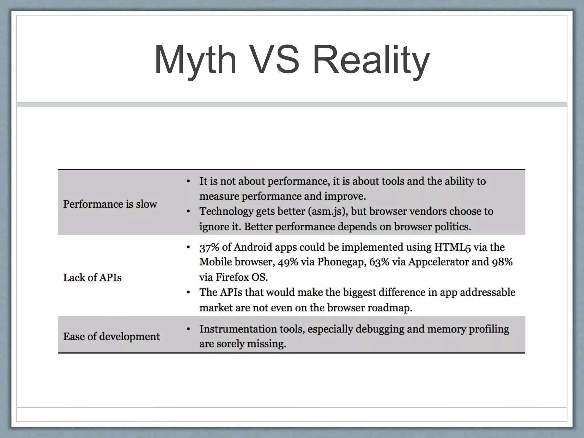 Myth VS Reality
 