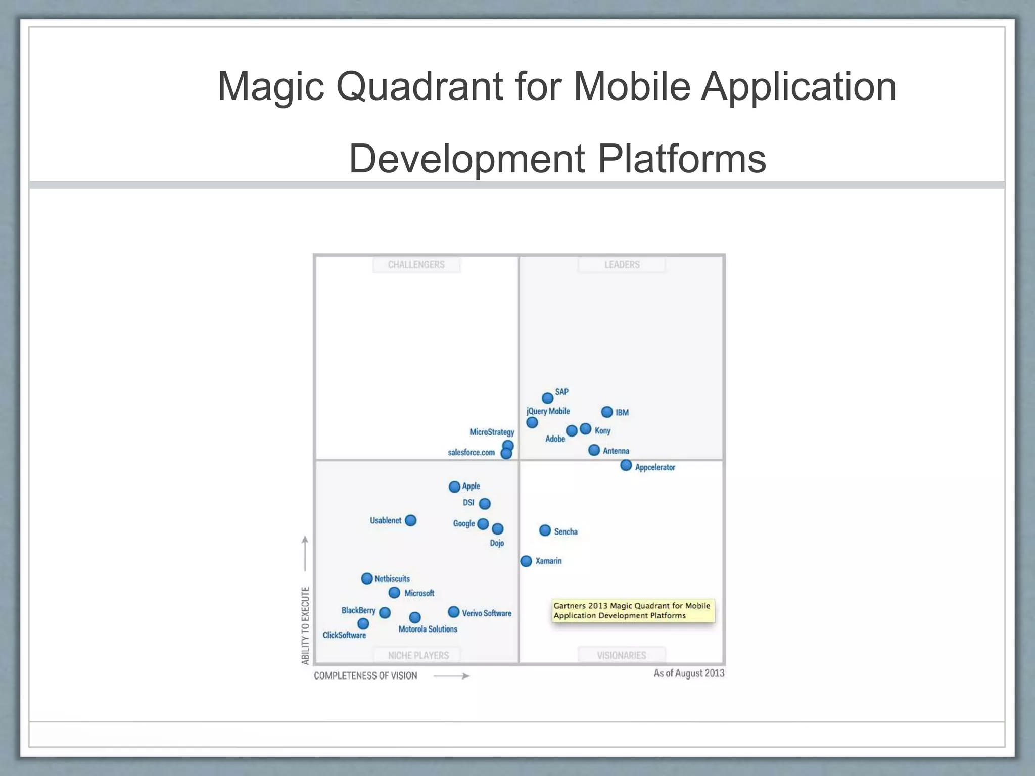 Magic Quadrant for Mobile Application
Development Platforms
 