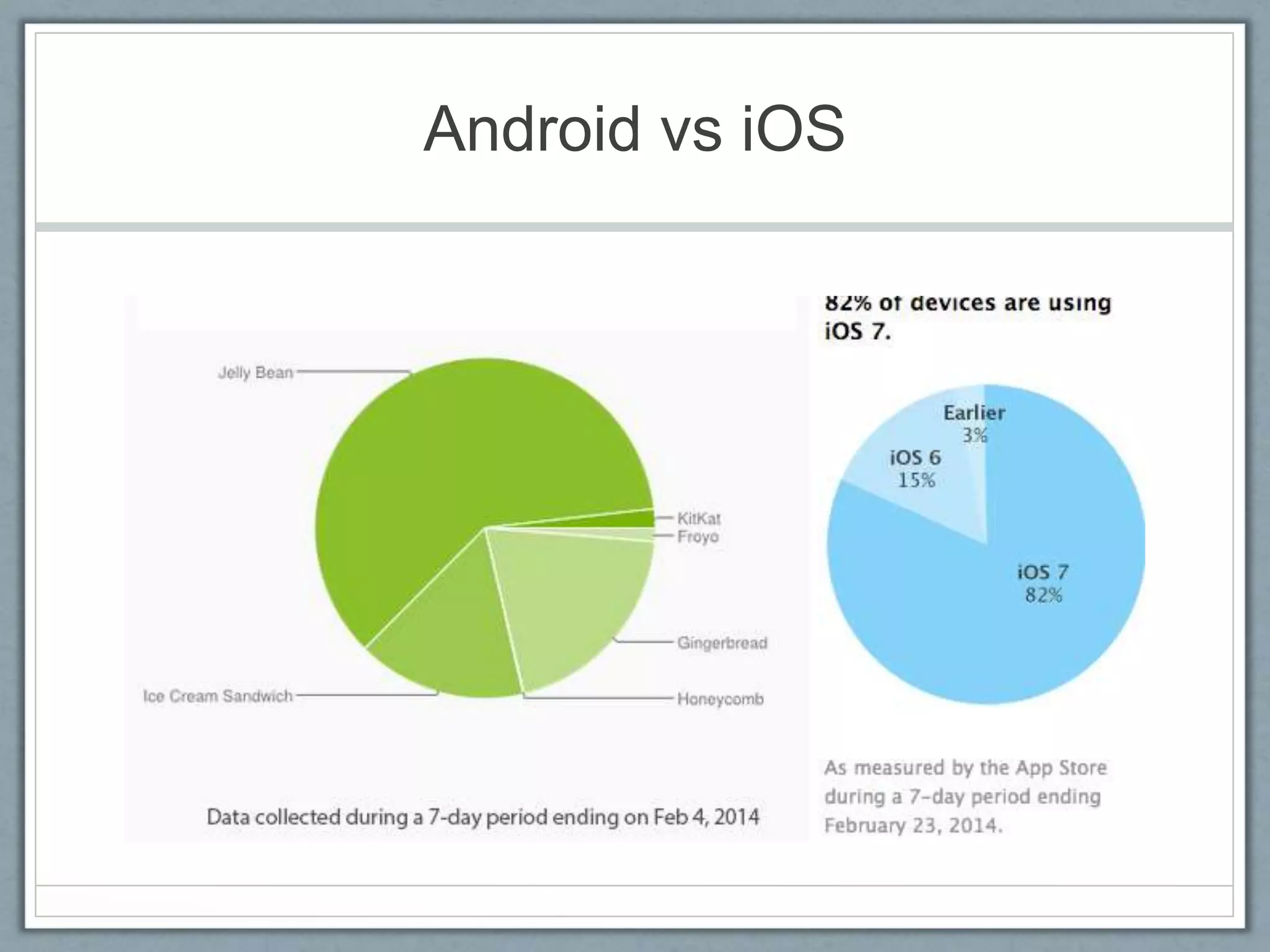 Android vs iOS
 