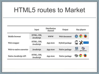 Native vs hybrid approach Mobile App Development | PPTX
