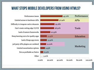Native vs hybrid approach Mobile App Development | PPTX