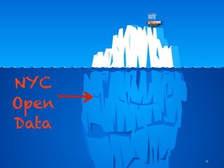ROAD MAP FOR THE


       DIGITAL
       CITY
                                                  ACHIEVING
                                                  NEW YORK
                                                  CITY’S
                                                  DIGITAL
                                                  FUTURE
             the city of new york • spring 2011




NYC
Open
Data

                                                              20
 