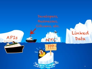 Developers,
        Businesses,
       Citizens, etc.
                 ROAD MAP FOR THE




                                                                        Linked
                 DIGITAL
                 CITY
                                                            ACHIEVING
                                                            NEW YORK
                                                            CITY’S
                                                            DIGITAL
                                                            FUTURE
                       the city of new york • spring 2011




APIs                                                                     Data
            NYC
            Open
             ???
            Data


                                                                            23
 