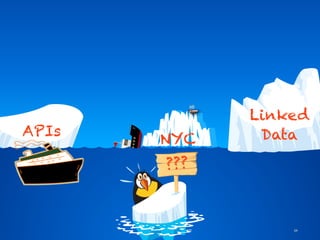 ROAD MAP FOR THE




                                                                 Linked
          DIGITAL
          CITY
                                                     ACHIEVING
                                                     NEW YORK
                                                     CITY’S
                                                     DIGITAL
                                                     FUTURE
                the city of new york • spring 2011




APIs                                                              Data
       NYC
       Open
        ???
       Data


                                                                     24
 