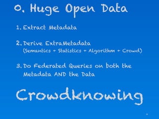 0. Huge Open Data
1. Extract Metadata

2. Derive ExtraMetadata
  (Semantics + Statistics + Algorithm + Crowd)


3. Do Federated Queries on both the
   Metadata AND the Data



Crowdknowing
                                                 28
 