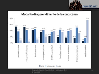 Emanuele Rapetti – NewMinELab – USI Lugano (CH)   12
@ SIeL2009
 