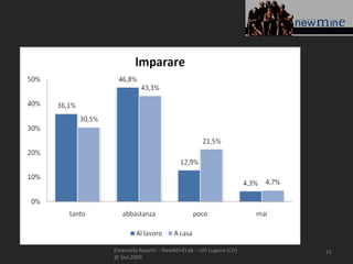 Emanuele Rapetti – NewMinELab – USI Lugano (CH)   15
@ SIeL2009
 