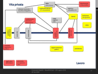 Emanuele Rapetti – NewMinELab – USI Lugano (CH)   17
@ SIeL2009
 